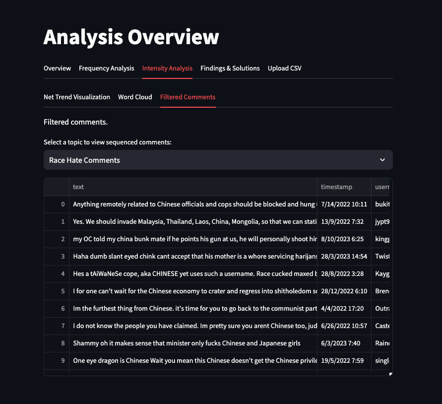 analysis_intensity_fc.png