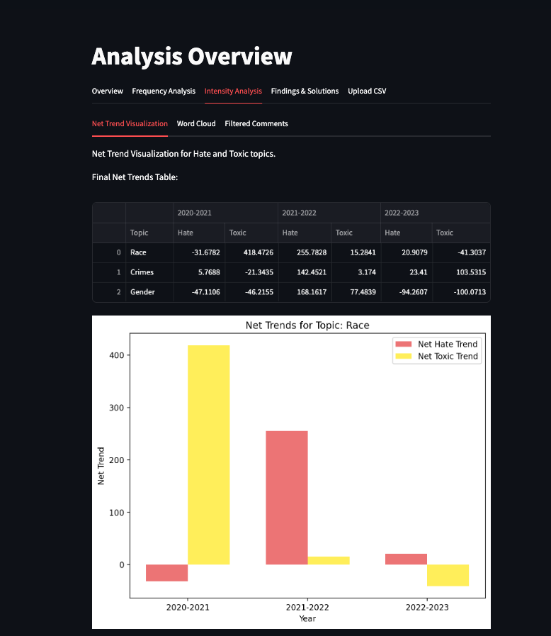 analysis_intensity_ntv