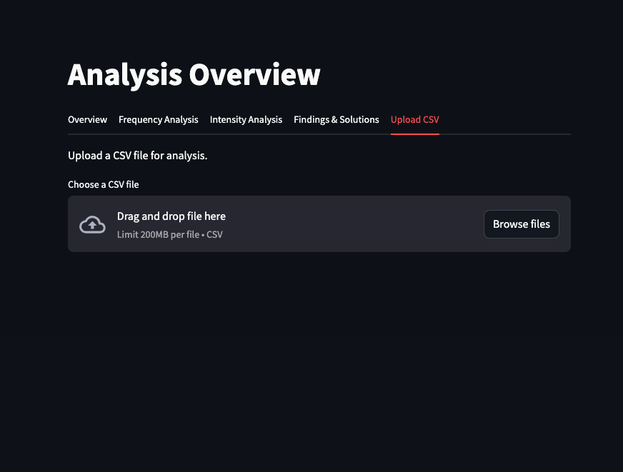 analysis_uploadcsv